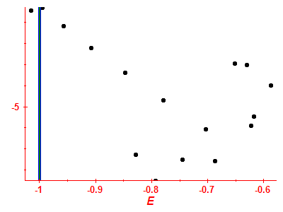 Strength function log